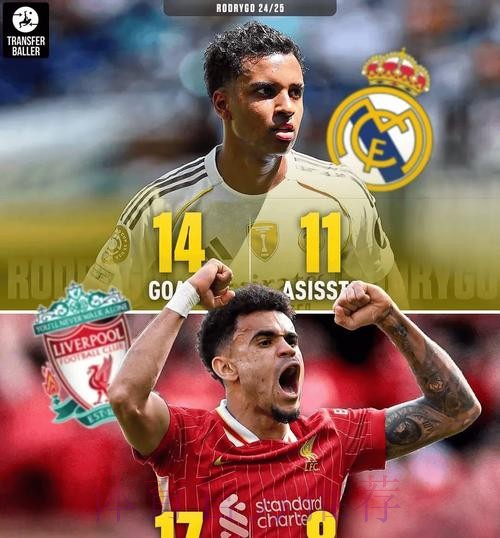 西媒:皇马仍想1亿欧卖罗德里戈 但只有热刺询价 西媒:皇马仍想1亿欧卖罗德里戈 但只有热刺询价